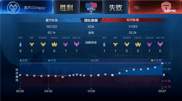都被他们自